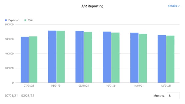 accounts receivable tracking